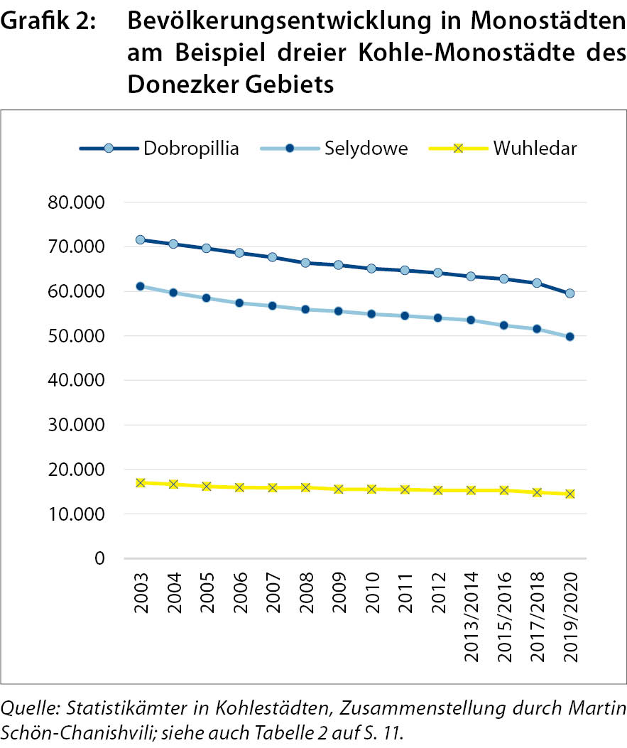 grafik_ua246_2.jpg