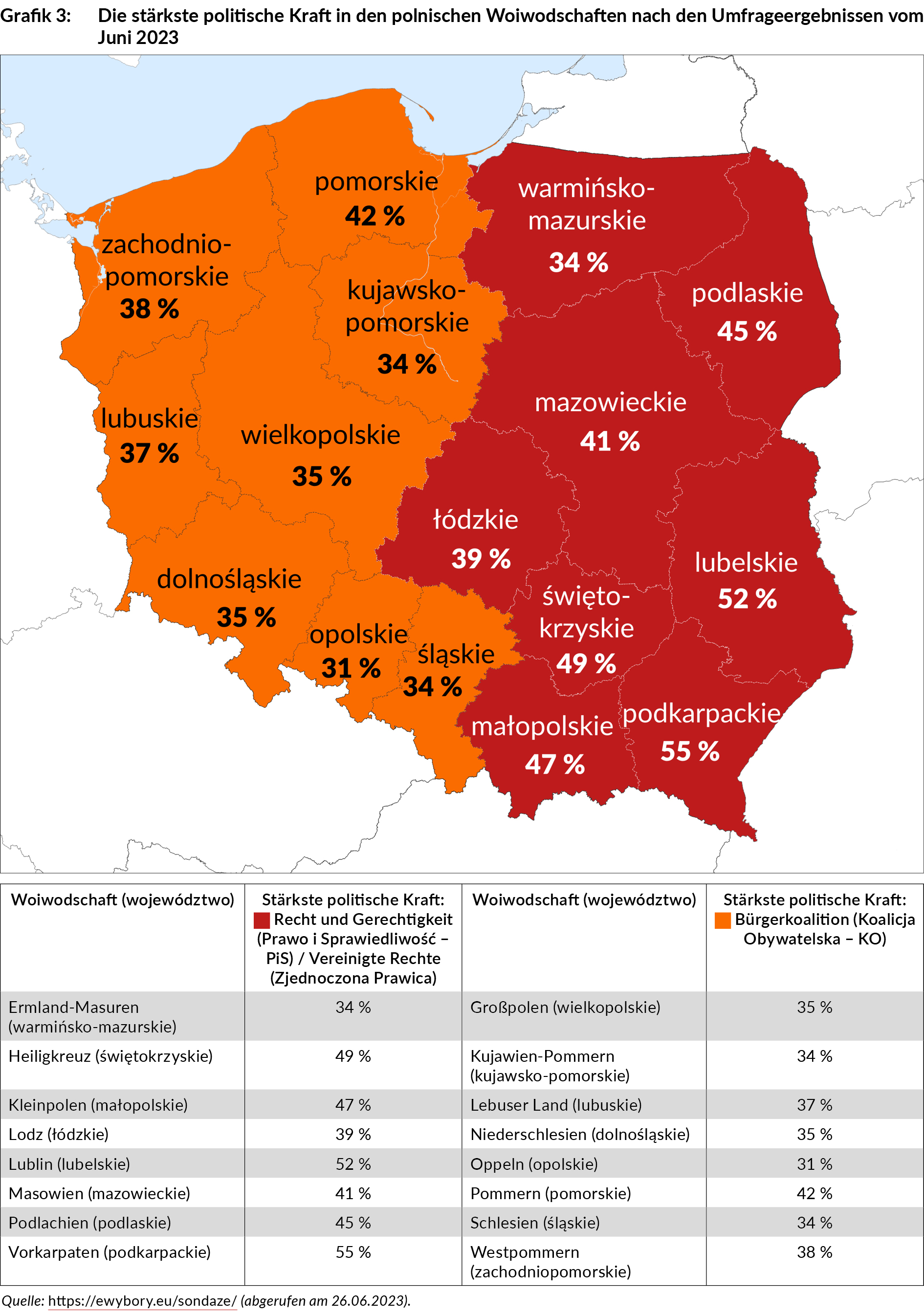 die_staerkste_politische_kraft_in_den_polnischen_woiwodschaften_nach_den_umfrageergebnissen_vom_juni_2023_grafik_pa313_3.jpg