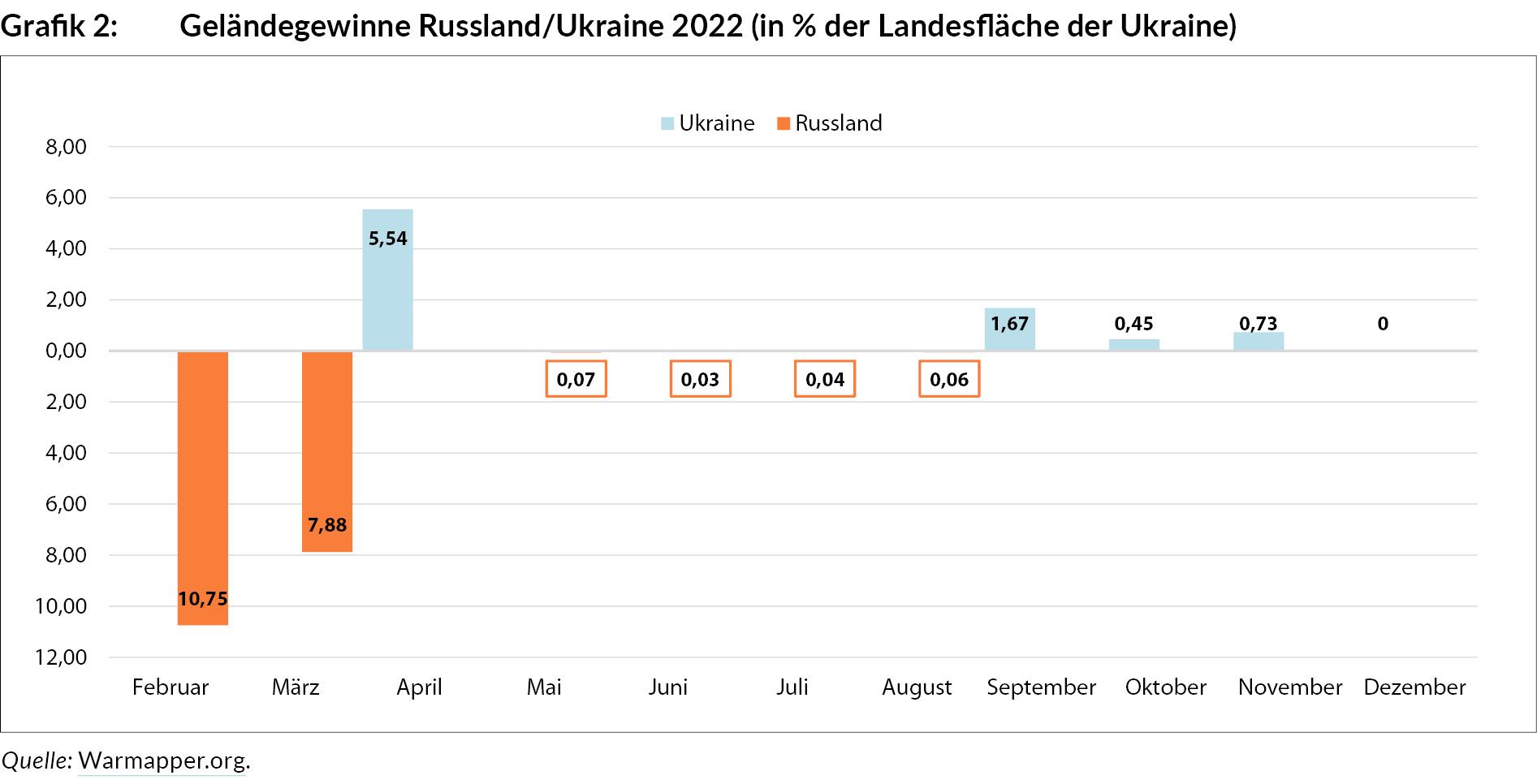 gelaendegewinne_russland_ukraine_2022_grafik_ua292_2-1.jpg