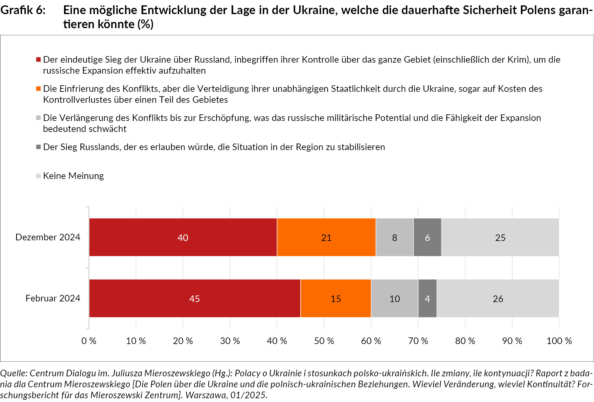 la_figure-5.jpg